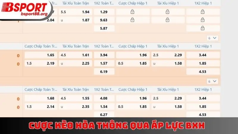 Cược kèo hòa thông qua áp lực BXH